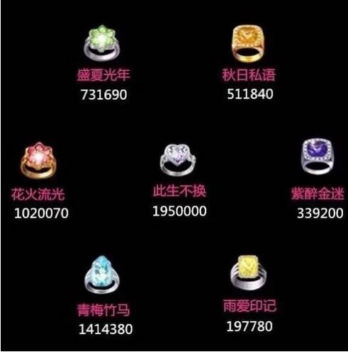 勁舞團戒指升級如何才能是更快的 勁舞團戒指升級如何才能是更快的