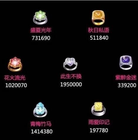 得到勁舞團戒指是需要很多過程的 得到勁舞團戒指是需要很多過程的